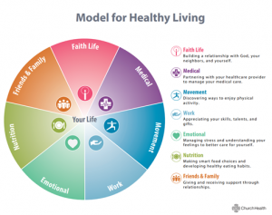 model for health living chart